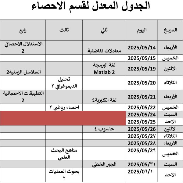 الجدول المعدل لقسم الاحصاء