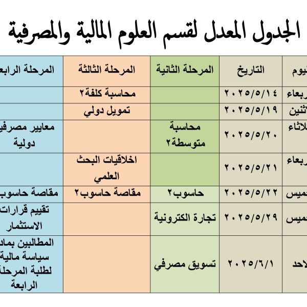 الجدول المعدل لقسم العلوم المالية