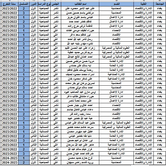 الاوائل 1