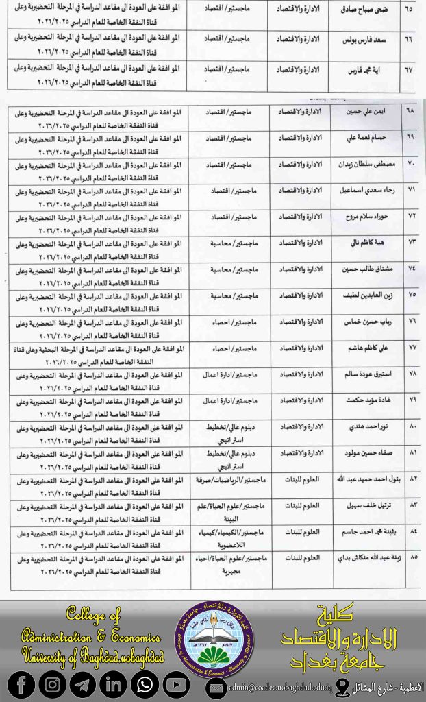 اسماء الطلبة