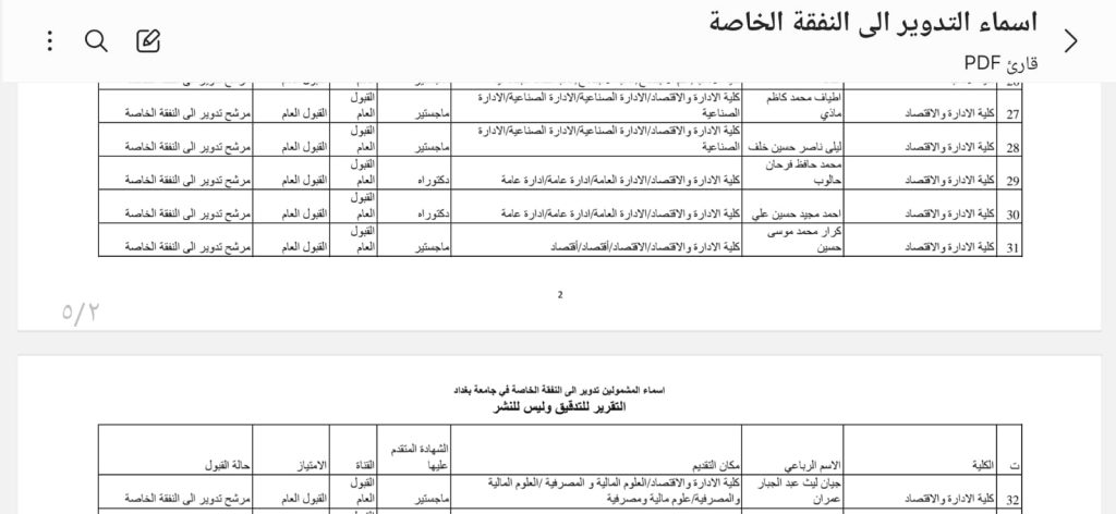 اسماء النفقة الخاصة