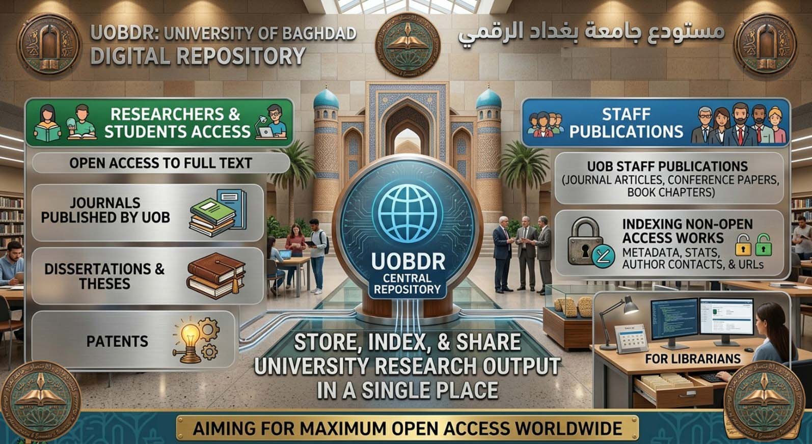 المستودع الرقمي